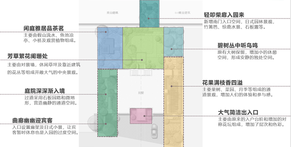 百通香溪庭院別墅景觀設(shè)計(jì),青島庭院設(shè)計(jì)