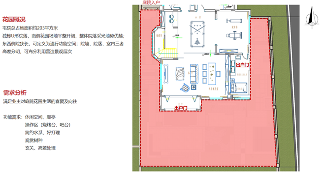 庭院花園設(shè)計